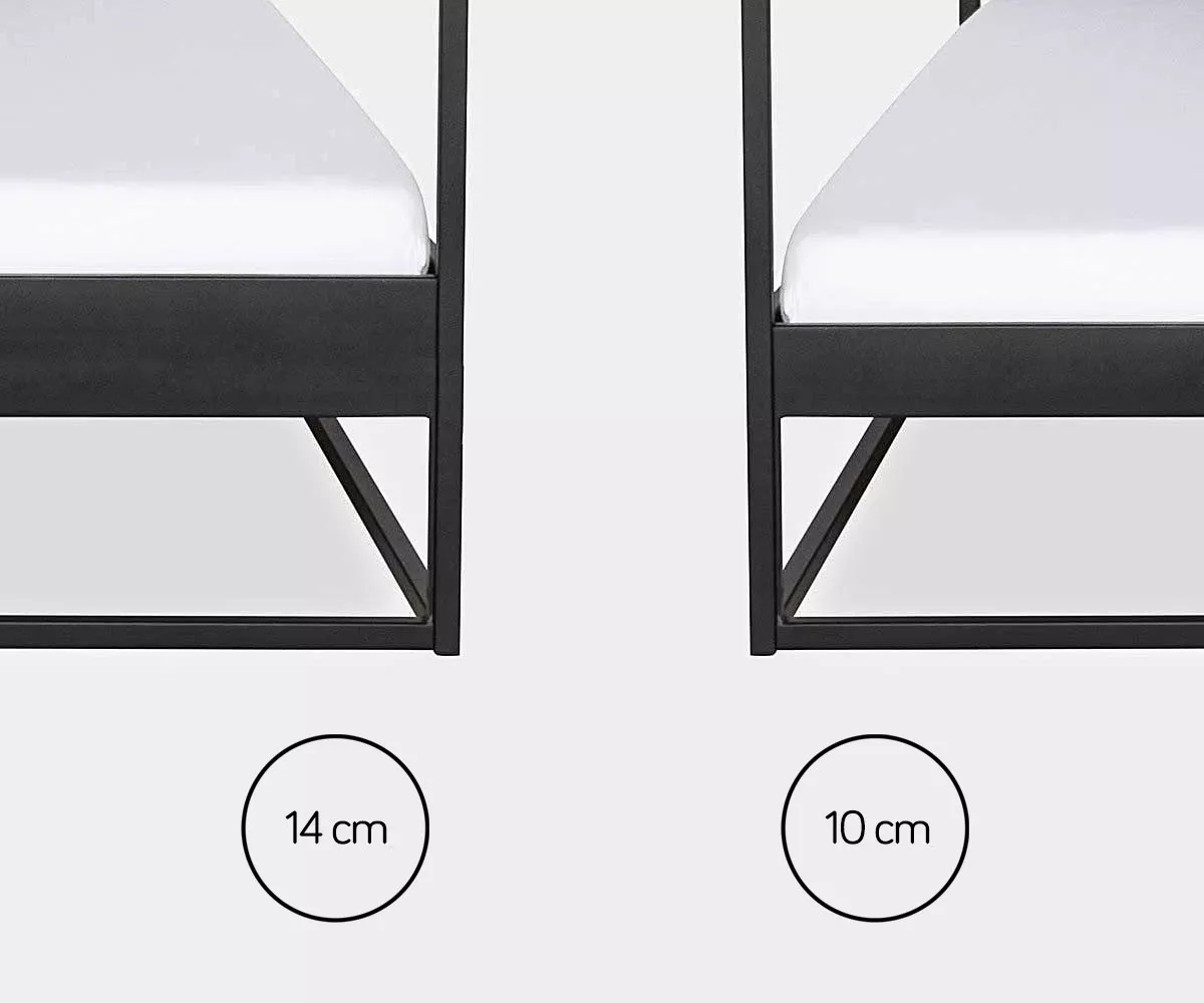 Einlegetiefe 10 cm und 14 cm Unterschied zwischen Einlegetiefe / Blendenhöhe 10 cm vs. 14 cm